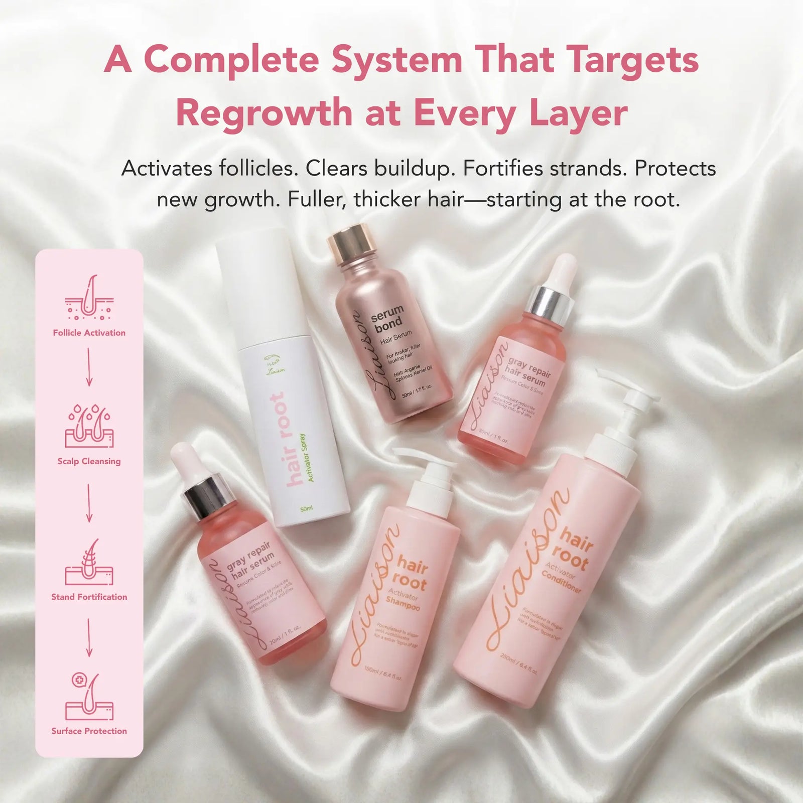 Total Hair Revival System
