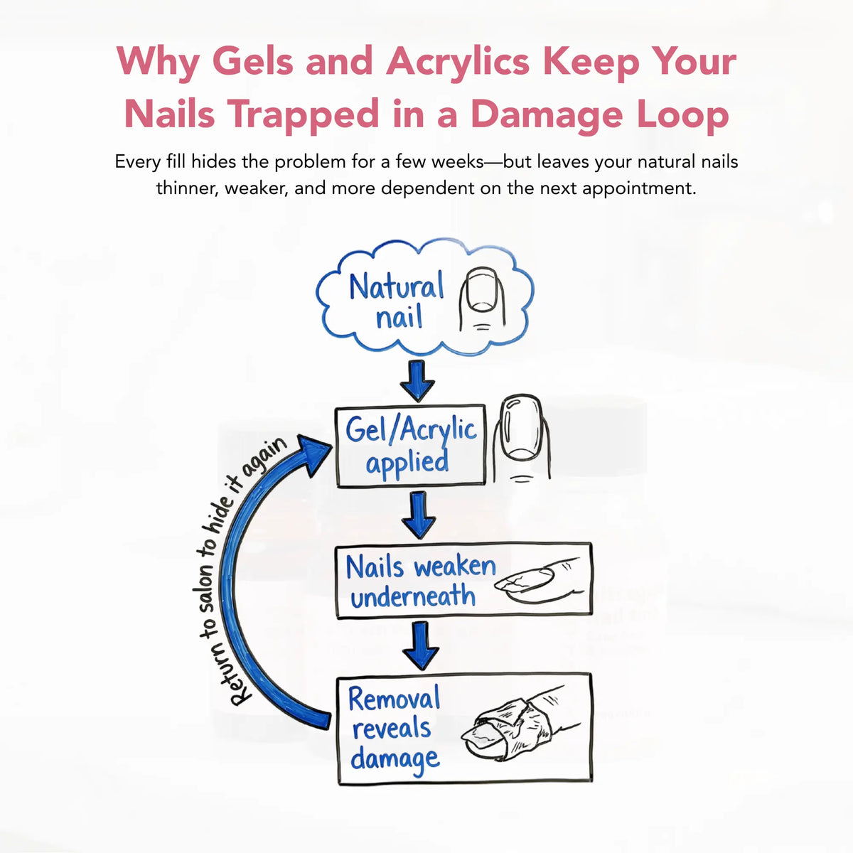 UltraGrow 2-Week Nail Revival System