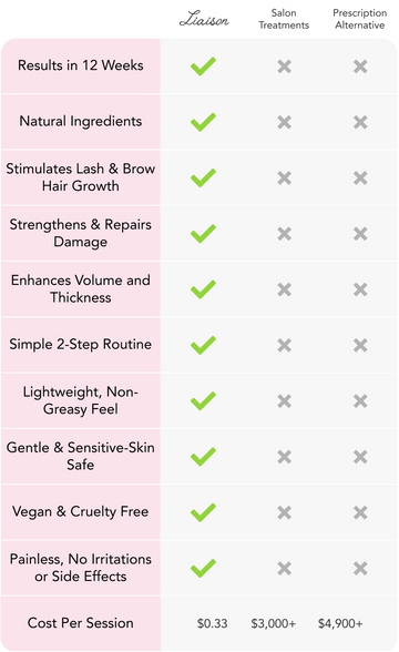 Lash & Brow Growth Kit