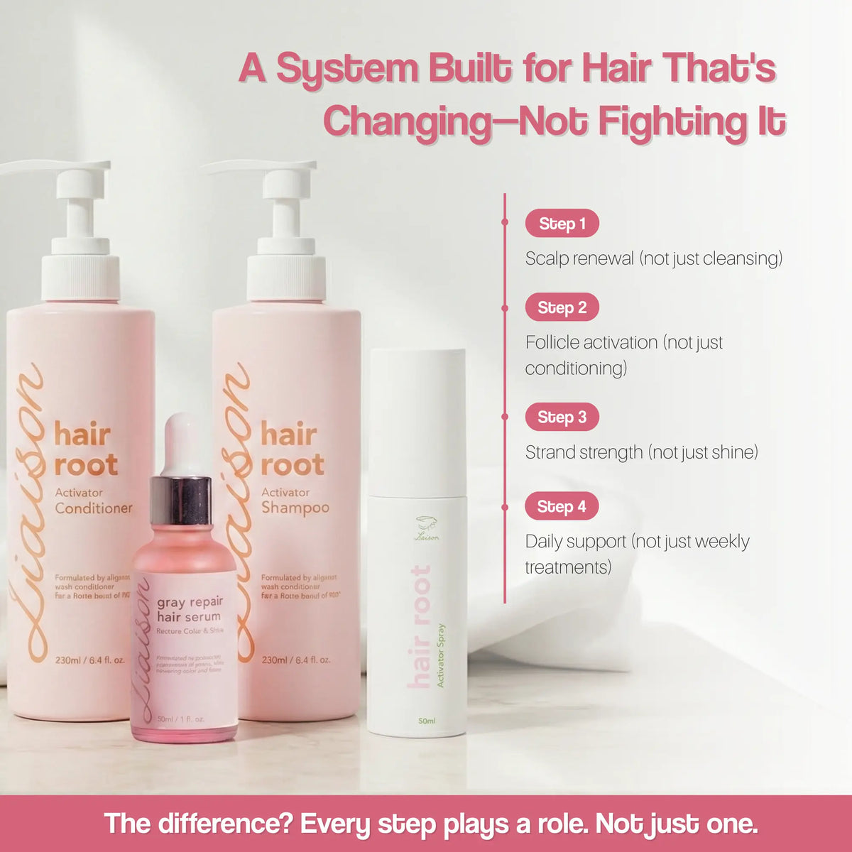 Complete Hair Support System