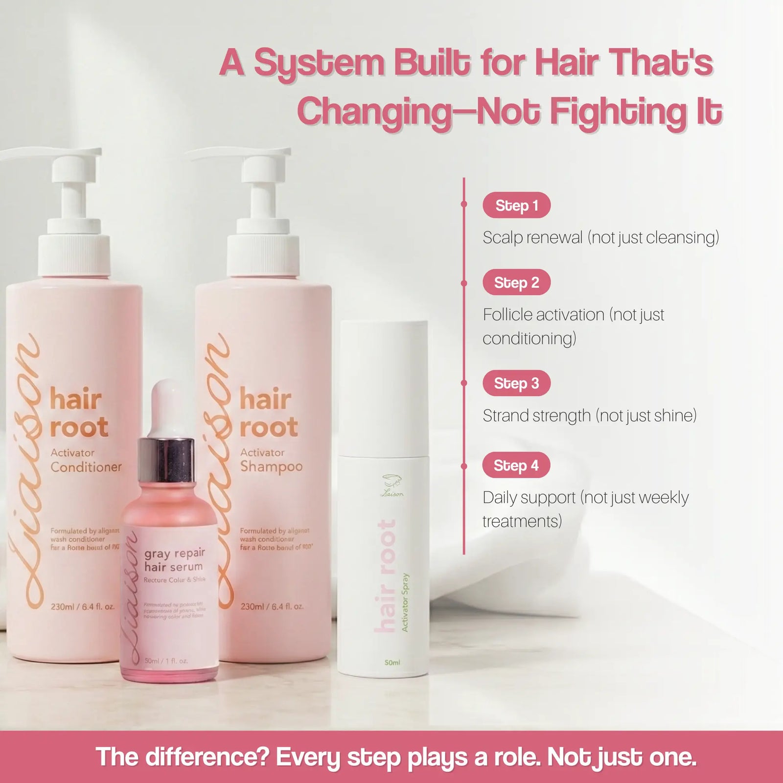 Complete Hair Support System