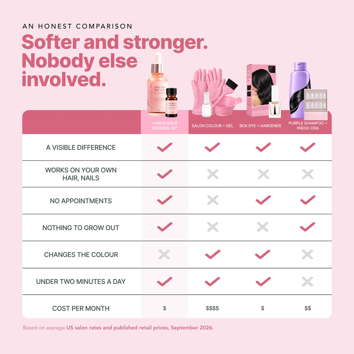 Hair & Nails Renewal Kit (Standard)