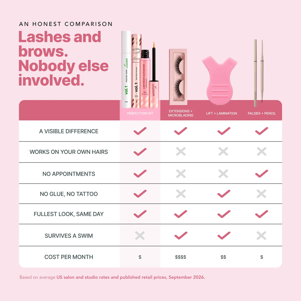 Lash & Brow Perfection Kit (Standard)