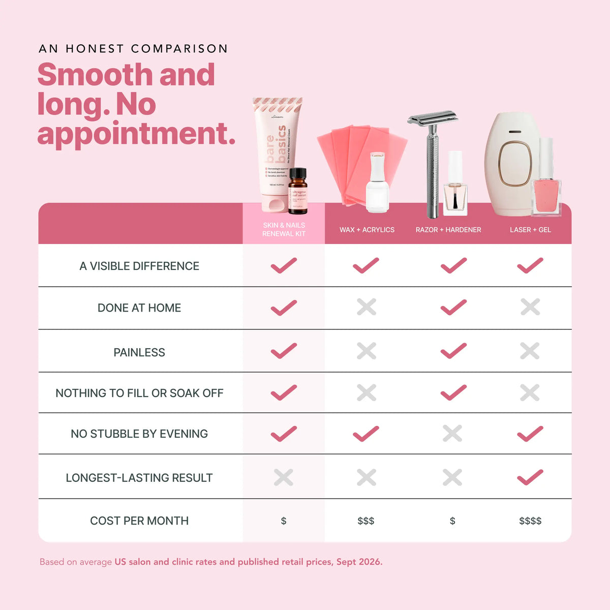 Skin & Nails Renewal Kit (Standard)