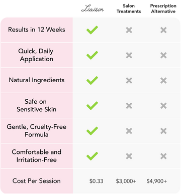 UltraGrow Nail Serum - Sale