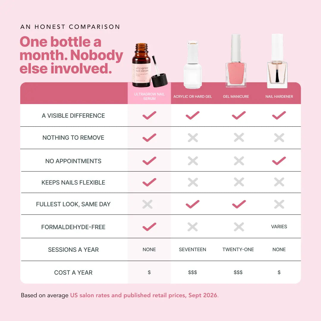 UltraGrow Nail Serum (Standard)