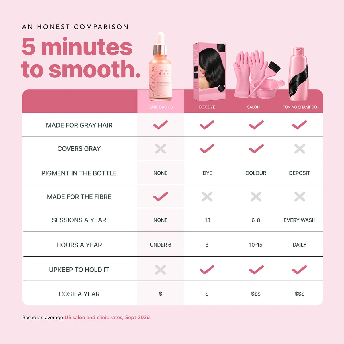 Gray Repair Hair Serum (Standard)