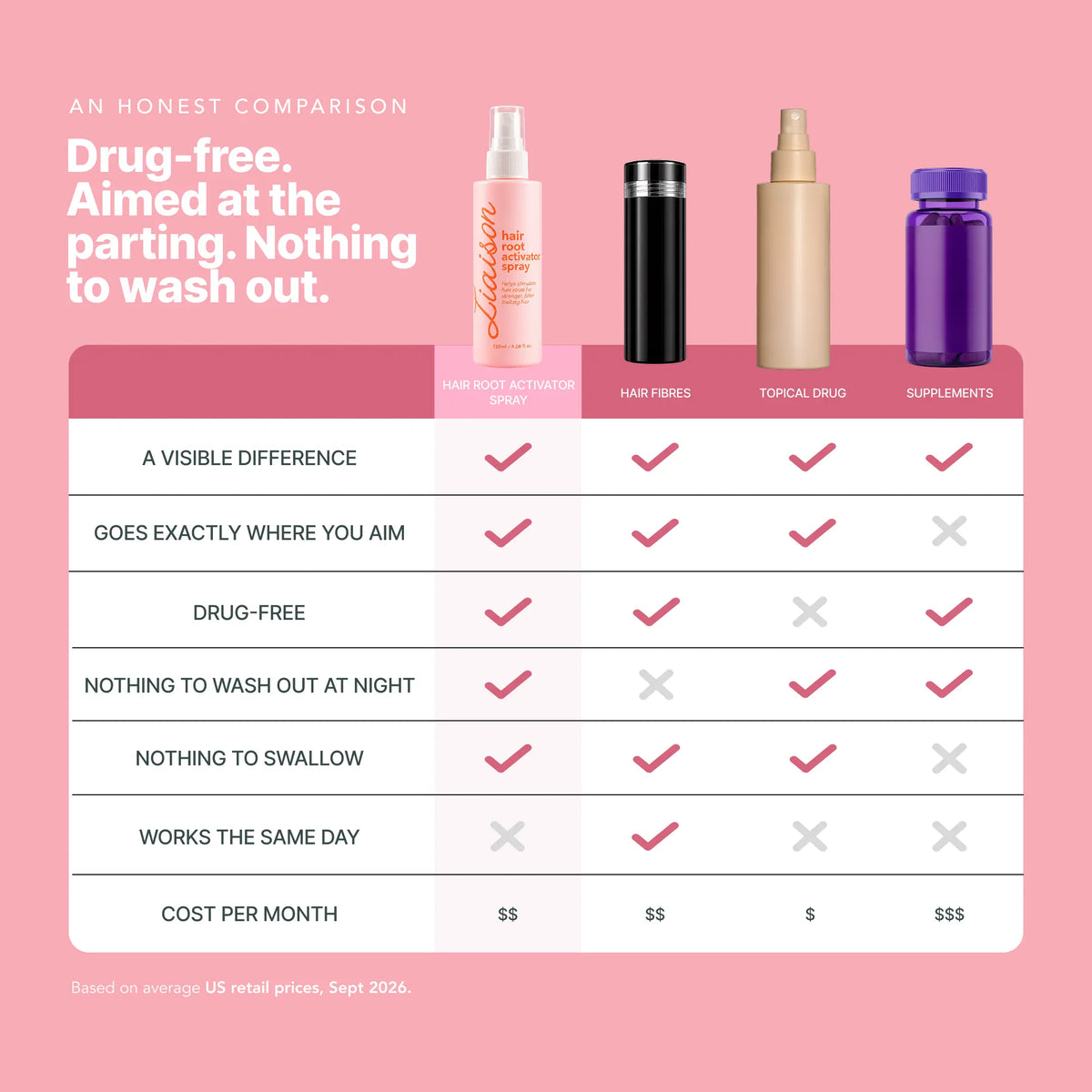Hair Root Activator Spray (Standard)