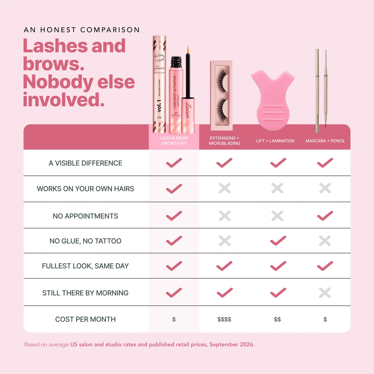 Lash & Brow Growth Kit (Standard)