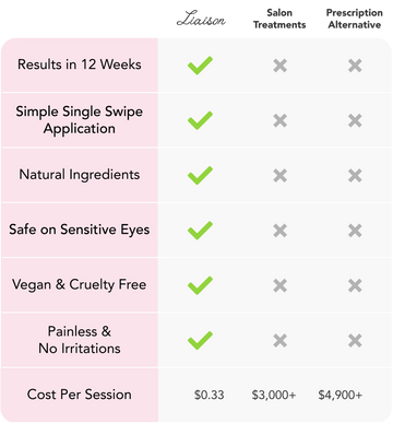 Lash Root Activator