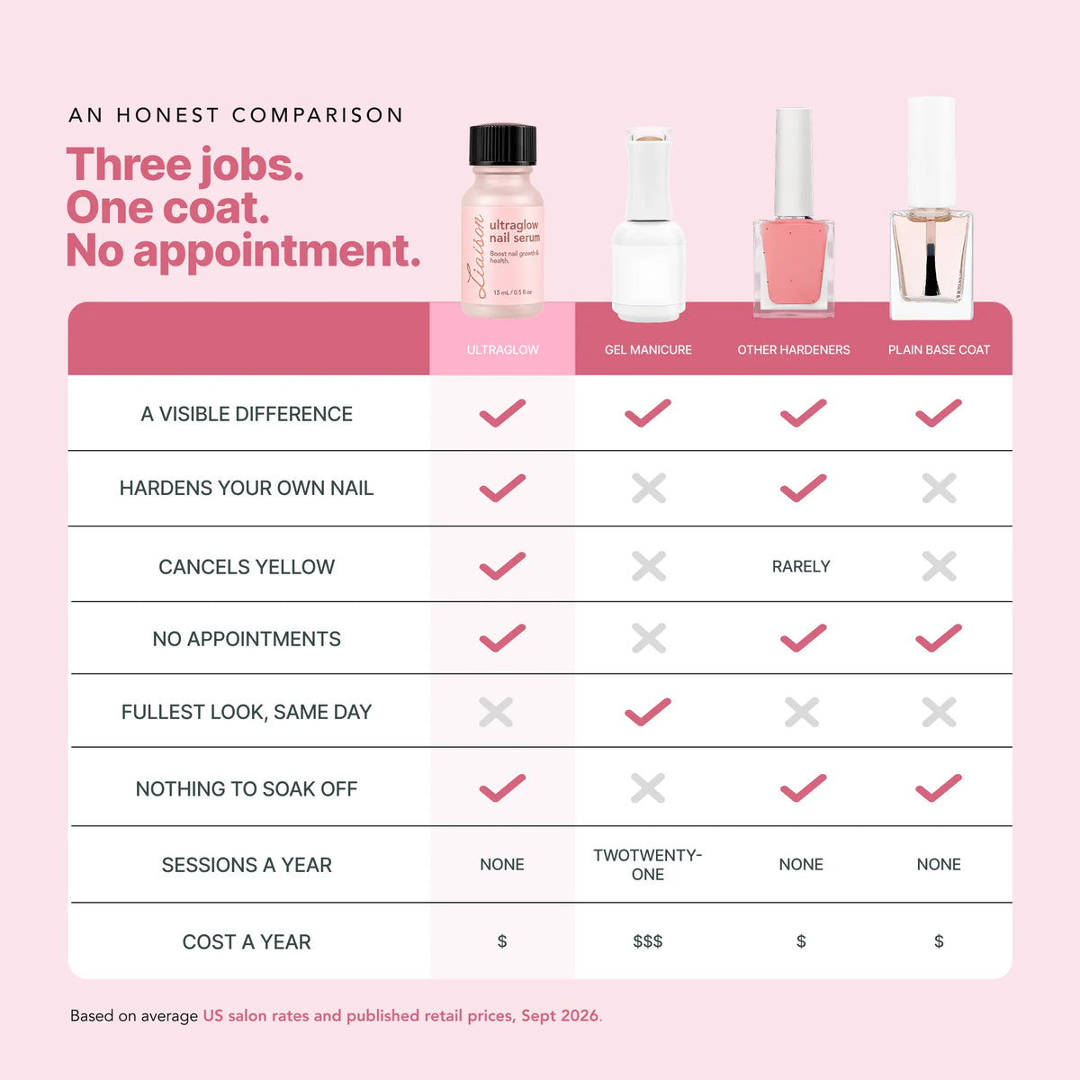 UltraGlow Nail Tint Base Coat + Hardener (Standard)